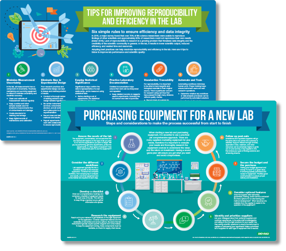 Downloadable Infographics - LabX Media Kit